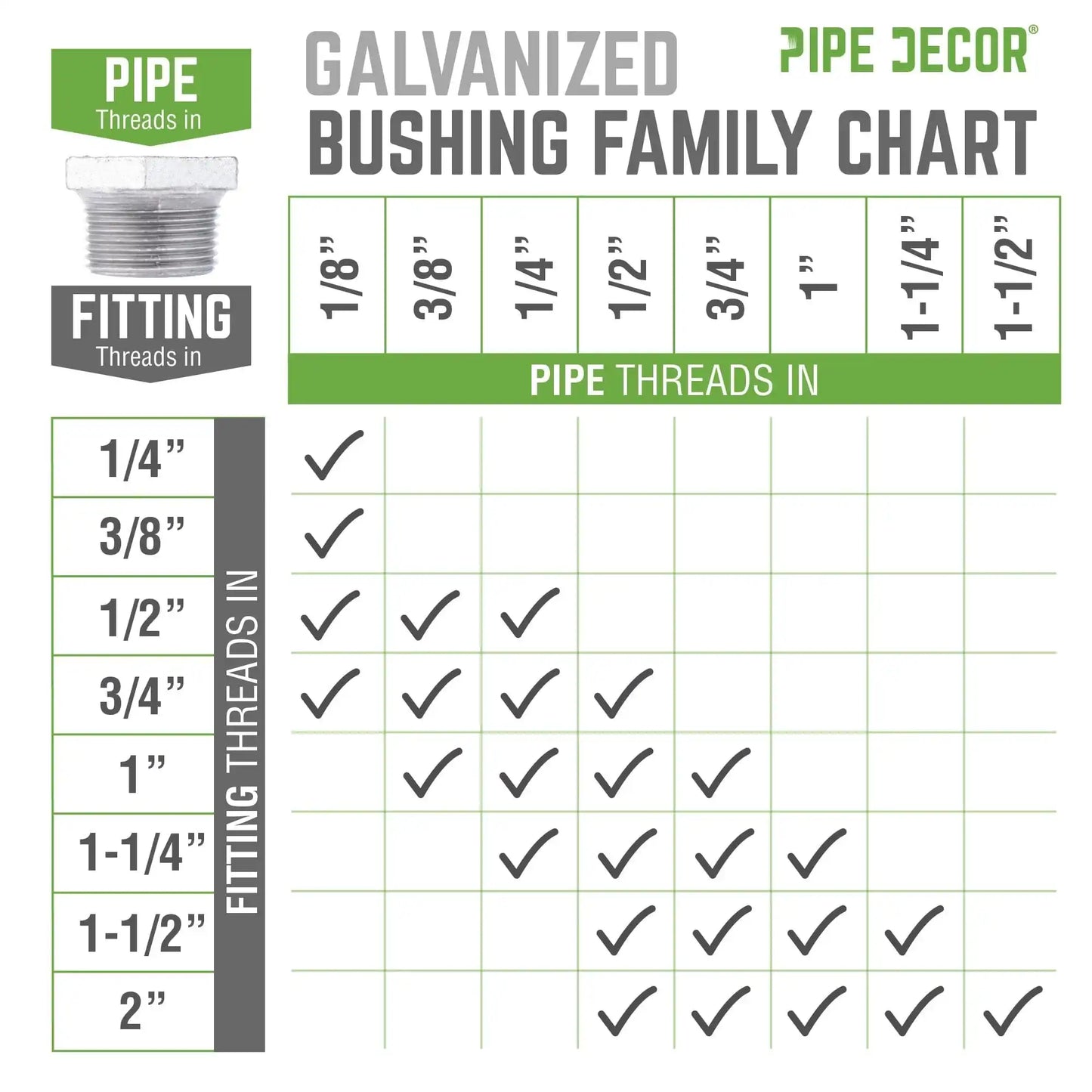 1 in. x 1/4 in. Galvanized Iron Bushing