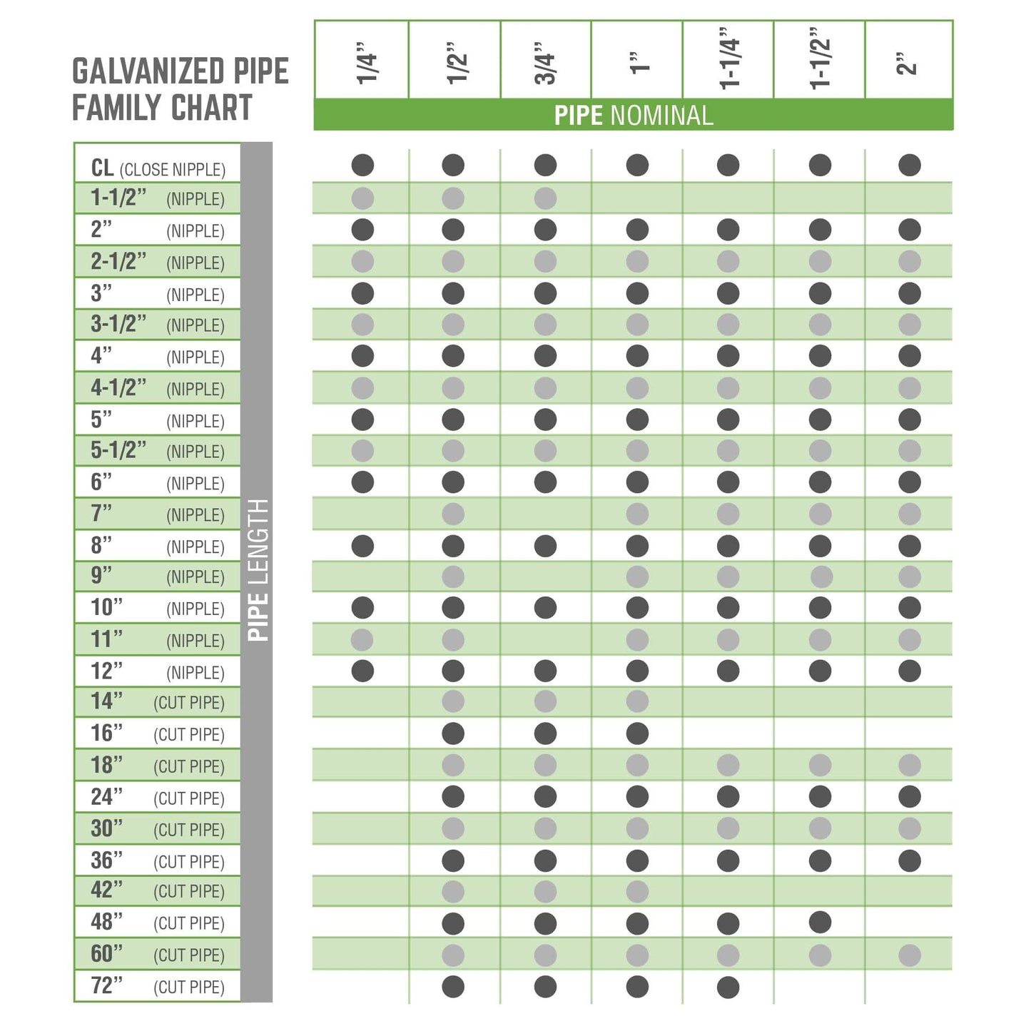 1/4 in. x 10 in. Galvanized Pipe