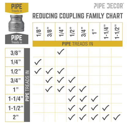 1 1/4 in. x 3/4 in. Black Reducing Coupling