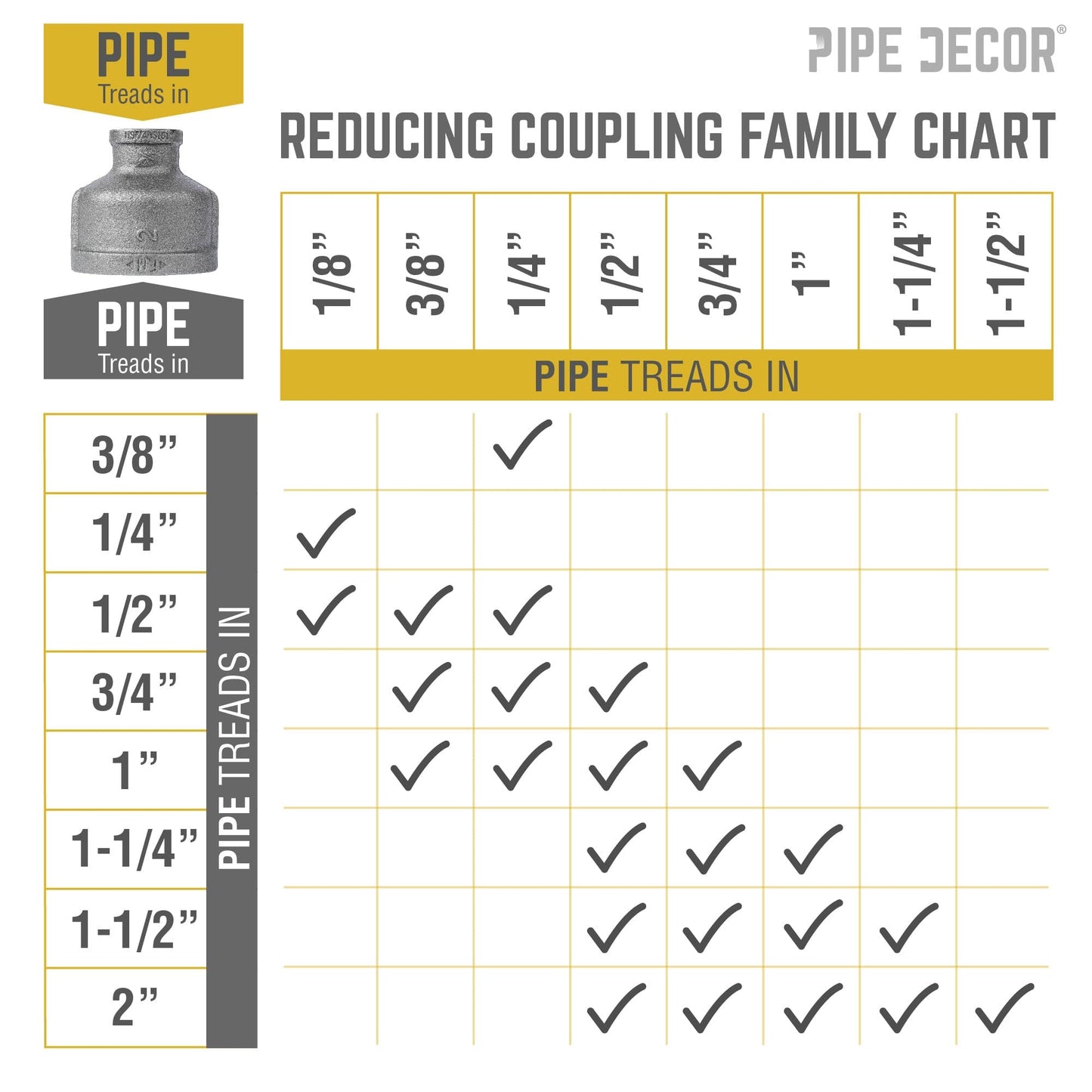 2 in. x 3/4 in. Black Reducing Coupling